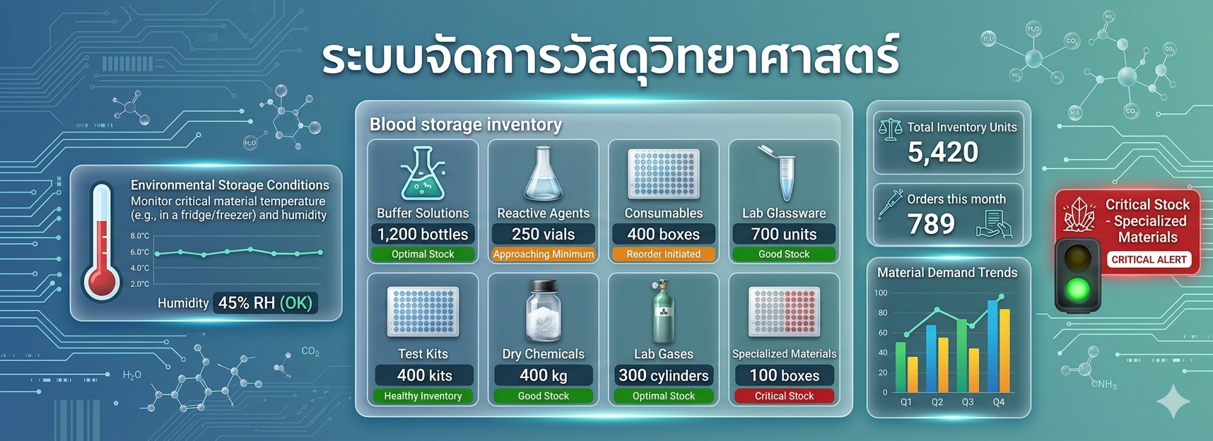 Chart System