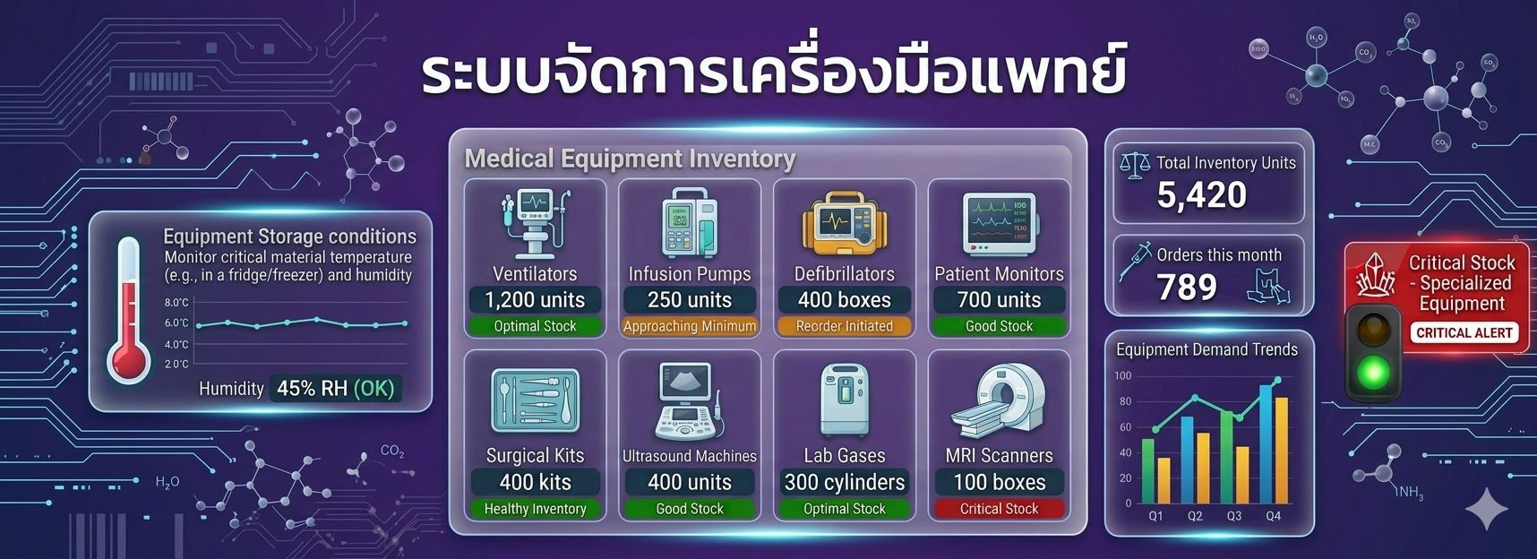 ACCIDENT SYSTEM