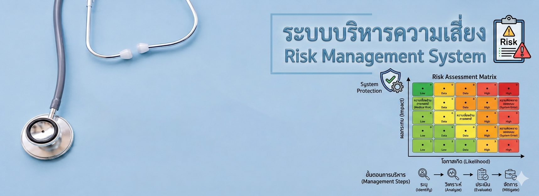 Risk SYSTEM